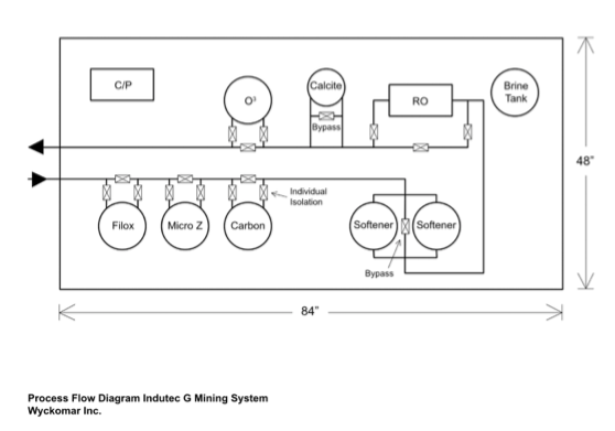 drawing of process